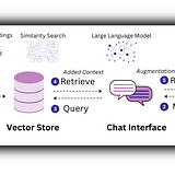 Building Personalized AI Chatbots Without Coding, Just by Prompting