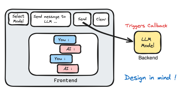 Building Personalized AI Chatbots Without Coding, Just by Prompting