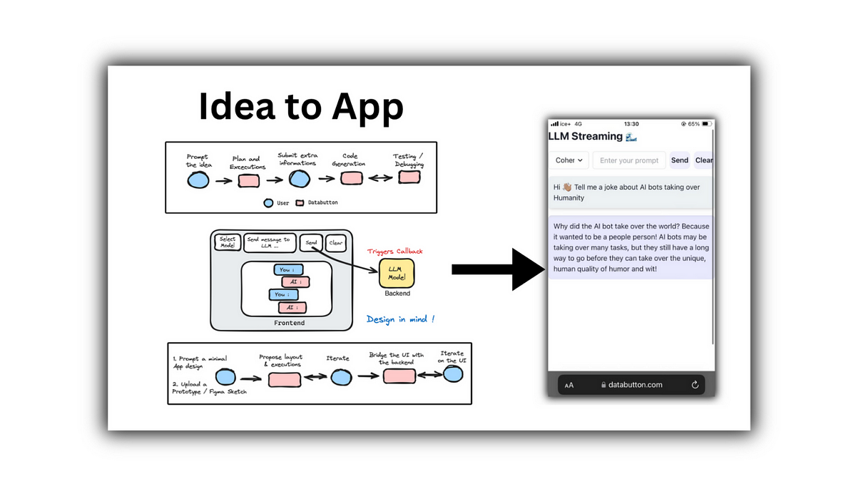 Building Personalized AI Chatbots Without Coding, Just by Prompting