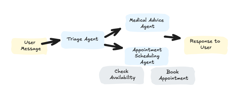 How to Build Multi-Agent AI Apps in Databutton